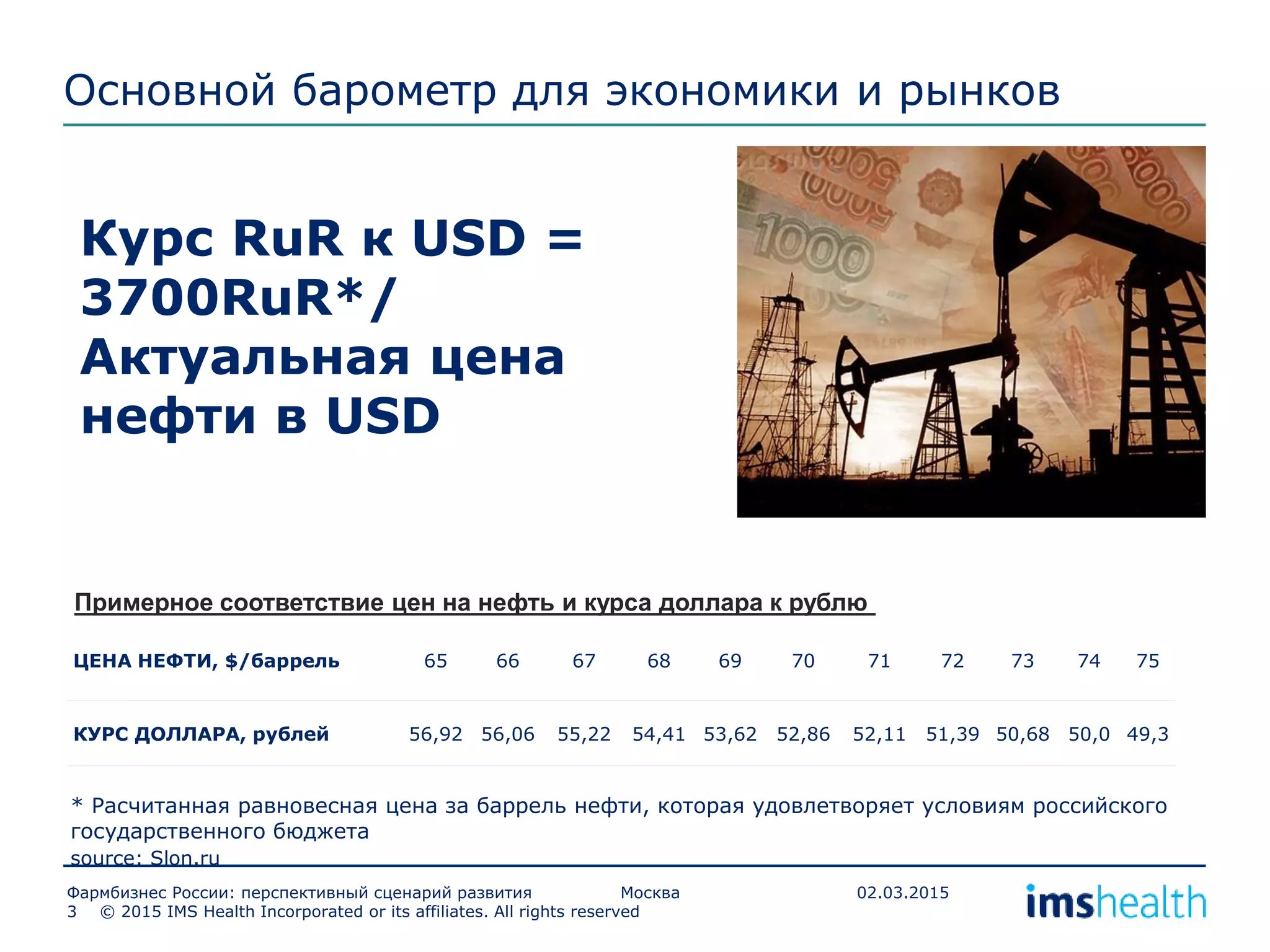 Основной барометр для экономики и рынков
© 2015 IMS Health Incorporated or its affiliates. All rights reserved
Фармбизнес России: перспективный сценарий развития Москва 02.03.2015
3
Курс RuR к USD =
3700RuR*/
Актуальная цена
нефти в USD
* Расчитанная равновесная цена за баррель нефти, которая удовлетворяет условиям российского
государственного бюджета
ЦЕНА НЕФТИ, $/баррель 65 66 67 68 69 70 71 72 73 74 75
КУРС ДОЛЛАРА, рублей 56,92 56,06 55,22 54,41 53,62 52,86 52,11 51,39 50,68 50,0 49,3
Примерное соответствие цен на нефть и курса доллара к рублю
source: Slon.ru
 