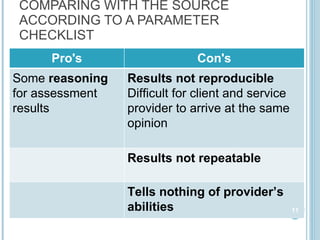 COMPARING WITH THE SOURCE ACCORDING TO A PARAMETER CHECKLIST Pro's Con's Some  reasoning  for assessment results Results   not reproducible Difficult for client and service provider to arrive at the same  opinion Results   not repeatable Tells nothing of provider’s abilities 