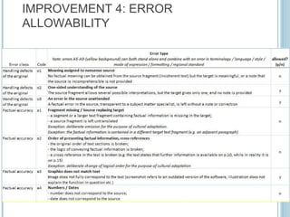 Translation quality assessment redefined | PPT