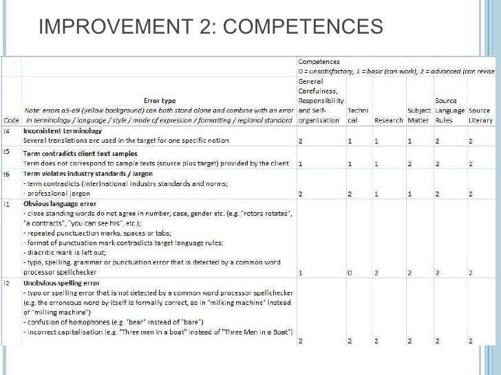 Translation quality assessment redefined