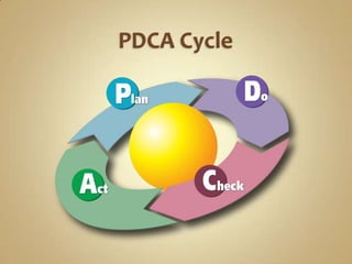 PDCA Cycle