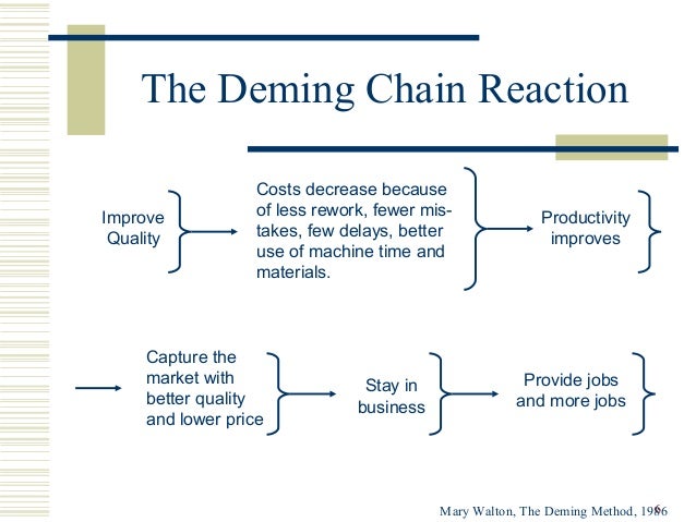 similarities between dr w edwards deming juran and crosby And contrasts his principals with those of dr w edwards deming tom peters hates quality but loves its principles and so do deming, juran, and crosby. similarities between dr w edwards deming juran and crosby And contrasts his principals with those of dr w edwards deming tom peters hates quality but loves its principles and so do deming, juran, and crosby.