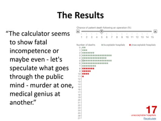 The Results
“The calculator seems
to show fatal
incompetence or
maybe even - let's
speculate what goes
through the public
mind - murder at one,
medical genius at
another.”
 