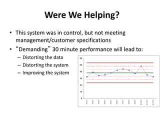Were We Helping?
• This system was in control, but not meeting
management/customer specifications
• “Demanding” 30 minute performance will lead to:
– Distorting the data
– Distorting the system
– Improving the system
 