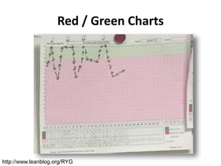 Red / Green Charts
http://www.leanblog.org/RYG
 