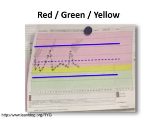 Red / Green / Yellow
http://www.leanblog.org/RYG
 