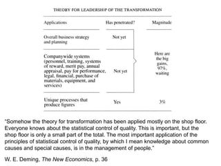W. E. Deming, The New Economics, p. 36
“Somehow the theory for transformation has been applied mostly on the shop floor.
Everyone knows about the statistical control of quality. This is important, but the
shop floor is only a small part of the total. The most important application of the
principles of statistical control of quality, by which I mean knowledge about common
causes and special causes, is in the management of people.”
 