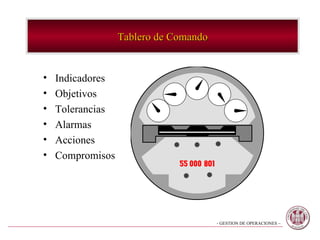Indicadores Objetivos Tolerancias Alarmas Acciones Compromisos Tablero de Comando 