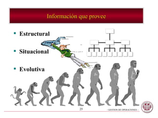 Información que provee Estructural Situacional Evolutiva 
