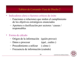 Indicadores clave o factores críticos de éxito Funciones o relaciones que miden el cumplimiento de los objetivos estratégicos enunciados Apertura o clasificación por sectores / causas / responsables Forma de cálculo Orígen de la información  (quién provee) Datos a procesar  (qué , cuáles ) Procedimiento a utilizar  ( cómo ) Frecuencia de información (cuándo) Tablero de Comando- Fase de Diseño 2 