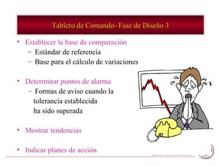 Establecer la base de comparación Estándar de referencia Base para el cálculo de variaciones Determinar puntos de alarma Formas de aviso cuando la  tolerancia establecida  ha sido superada Mostrar tendencias Indicar planes de acción Tablero de Comando- Fase de Diseño 3 