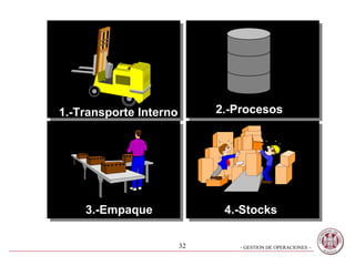 1.-Transporte Interno 2.-Procesos 3.-Empaque 4.-Stocks  