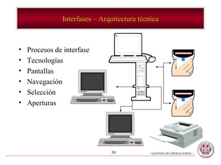 Interfases – Arquitectura técnica Procesos de interfase Tecnologías Pantallas Navegación Selección Aperturas 