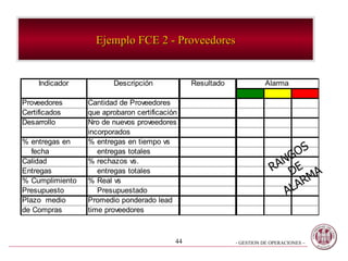 Ejemplo FCE 2 - Proveedores RANGOS DE ALARMA 