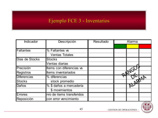 Ejemplo FCE 3 - Inventarios RANGOS DE ALARMA 