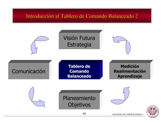 Introducción al Tablero de Comando Balanceado 2 Visión Futura Estrategia Tablero de Comando Balanceado Medición Realimentación Aprendizaje Comunicación Planeamiento Objetivos 