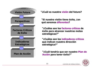 Plan de Acción Factores Críticos de Exito Perspectivas Indicadores Estratégicos Visión Futura “ ¿Cuál es nuestra  visión  del futuro? “ Si nuestra visión tiene éxito, ¿en qué seremos  diferentes ? “ ¿Cuáles son los  factores críticos  de éxito para alcanzar nuestras metas estratégicas?” “ ¿Cuáles son los  indicadores críticos que indican nuestra dirección  estratégica?” “ ¿Cuál tendría que ser nuestro  Plan de Acción  para tener éxito?” 