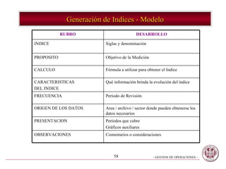 Generación de Indices - Modelo Siglas y denominación INDICE Comentarios o consideraciones OBSERVACIONES Períodos que cubre Gráficos auxiliares PRESENTACION Area / archivo / sector donde pueden obtenerse los datos necesarios ORIGEN DE LOS DATOS Período de Revisión FRECUENCIA Qué información brinda la evolución del índice CARACTERISTICAS DEL INDICE Fórmula a utilizar para obtener el Indice CALCULO Objetivo de la Medición PROPOSITO DESARROLLO RUBRO 