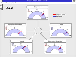 Financiera 0 50 100 25 75 Procesos y Proveedores 0 50 100 25 75 Personal 0 50 100 25 75 Cliente 0 50 100 25 75 Innovacion y Desarrollo 0 50 100 25 75 Periodo Actual Objetivo ABB TABLERO DE COMANDO BALANCEADO File  Ir a  Periodo Actualizar  ? 