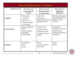 Plan de Implantación - Sistemas Stella Ithink OLAP “ On line analytical processing” Visual Basic Excel Access Ejemplos Hipótesis de relaciones causa-efec Simulación de diferentes alternativas estratégicas Acceso a info. Interfase usuario Almacén de datos Comparación entre índices Datos de diferentes fuentes Textos y gráficos presentados conjuntamente Características Simular el desarrollo de la organización con hipótesis y datos históricos Idem 1RA Recolección automática de datos de diferentes fuentes Presentación  amigable Fácil acceso Compara unidades  en el tiempo Propósito 3RA Generación Modelos de Simulación 2DA Generación Sistema ejecutivo de Información 1RA Generación Generación del Usuario GENERACION 