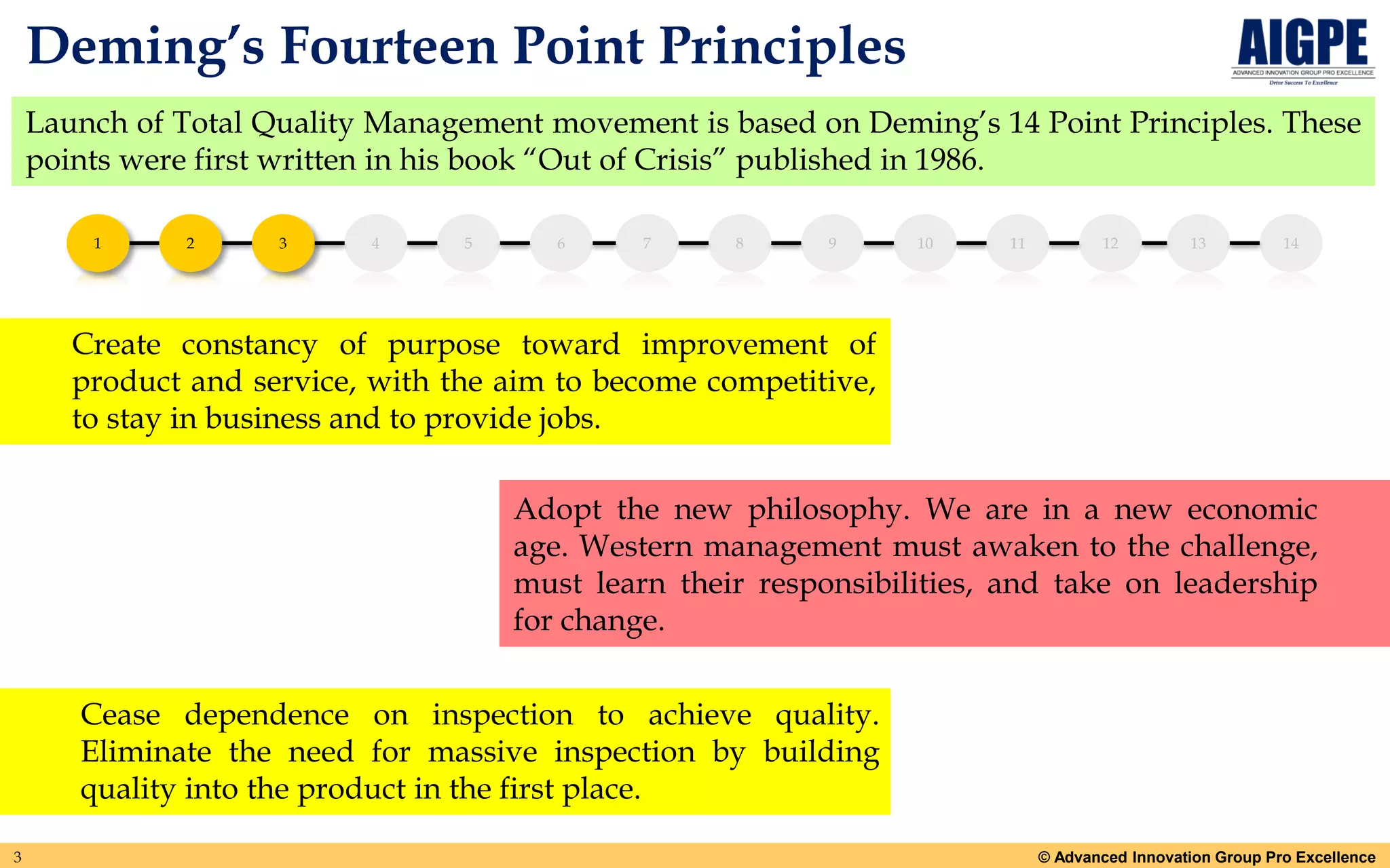 Detail Explanation of Demings 14 Point Principles for Management PPT