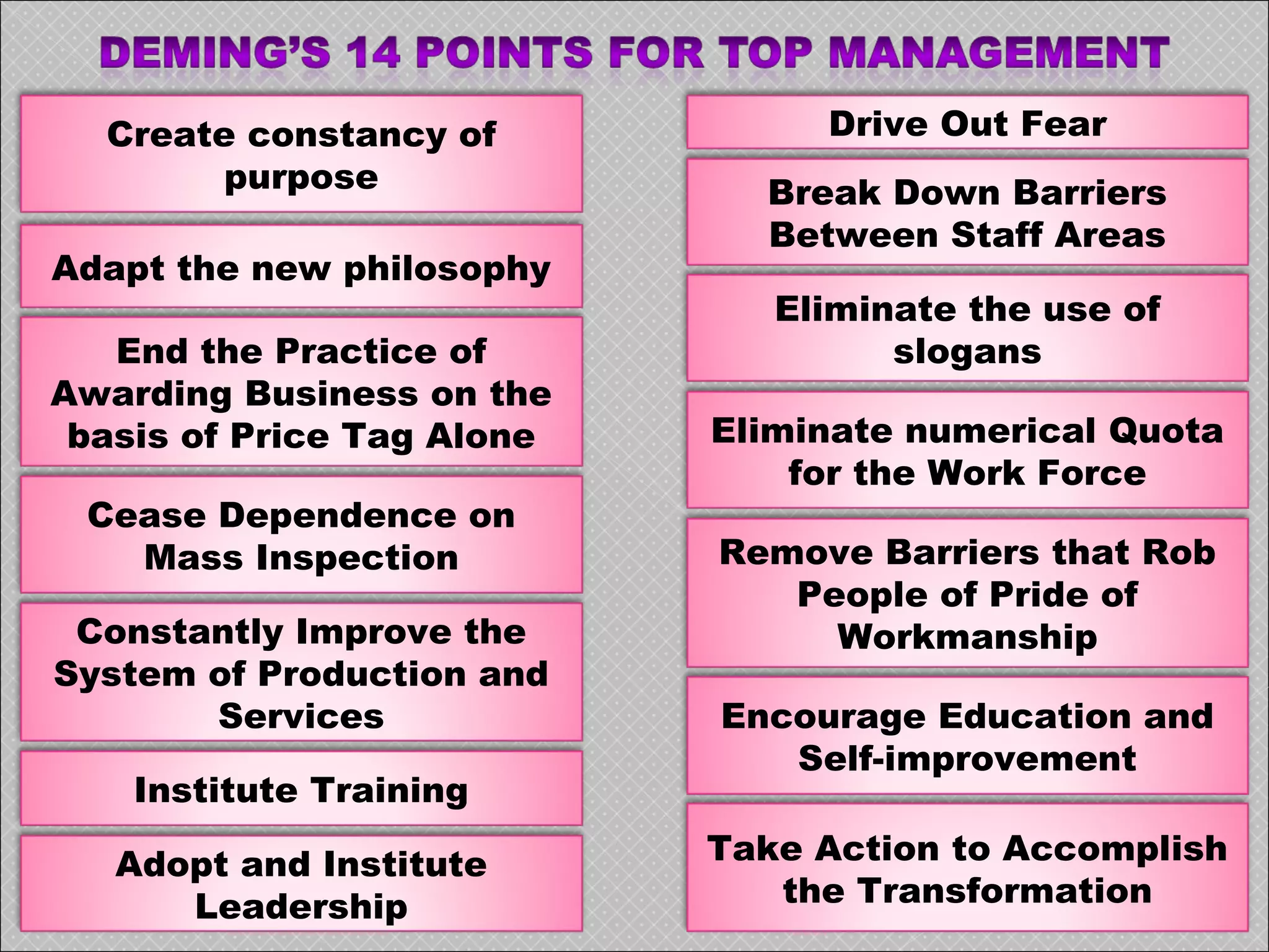 Create constancy of Drive Out Fear
purpose Break Down Barriers
Between Staff Areas
Adapt the new philosophy
Eliminate the use of
End the Practice of slogans
Awarding Business on the
basis of Price Tag Alone Eliminate numerical Quota
for the Work Force
Cease Dependence on
Mass Inspection Remove Barriers that Rob
People of Pride of
Constantly Improve the Workmanship
System of Production and
Services Encourage Education and
Self-improvement
Institute Training
Adopt and Institute Take Action to Accomplish
Leadership the Transformation