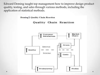Edward Deming taught top management how to improve design product
quality, testing, and sales through various methods, including the
application of statistical methods.
 