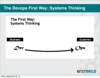The Devops First Way: Systems Thinking




Friday, September 28, 12
 