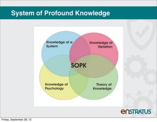 System of Profound Knowledge




Friday, September 28, 12
 