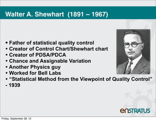Walter A. Shewhart (1891 – 1967)



   • Father of statistical quality control
   • Creator of Control Chart/Shewhart chart
   • Creator of PDSA/PDCA
   • Chance and Assignable Variation
   • Another Physics guy
   • Worked for Bell Labs
   • “Statistical Method from the Viewpoint of Quality Control”
   - 1939




Friday, September 28, 12
 