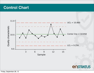 Control Chart




Friday, September 28, 12
 