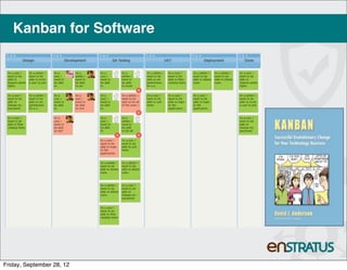 Kanban for Software




Friday, September 28, 12
 
