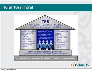 Tora! Tora! Tora!




Friday, September 28, 12
 