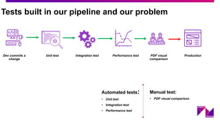 Validate Documents with Automated Visual Testing | PDF | Computer ...