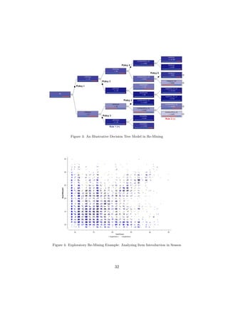 Figure 3: An Illustrative Decision Tree Model in Re-Mining




Figure 4: Exploratory Re-Mining Example: Analyzing Item Introduction in Season




                                     32
 