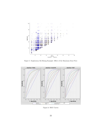 Figure 5: Exploratory Re-Mining Example: Eﬀect of the Maximum Item Price




                         Figure 6: ROC Curves




                                  33
 