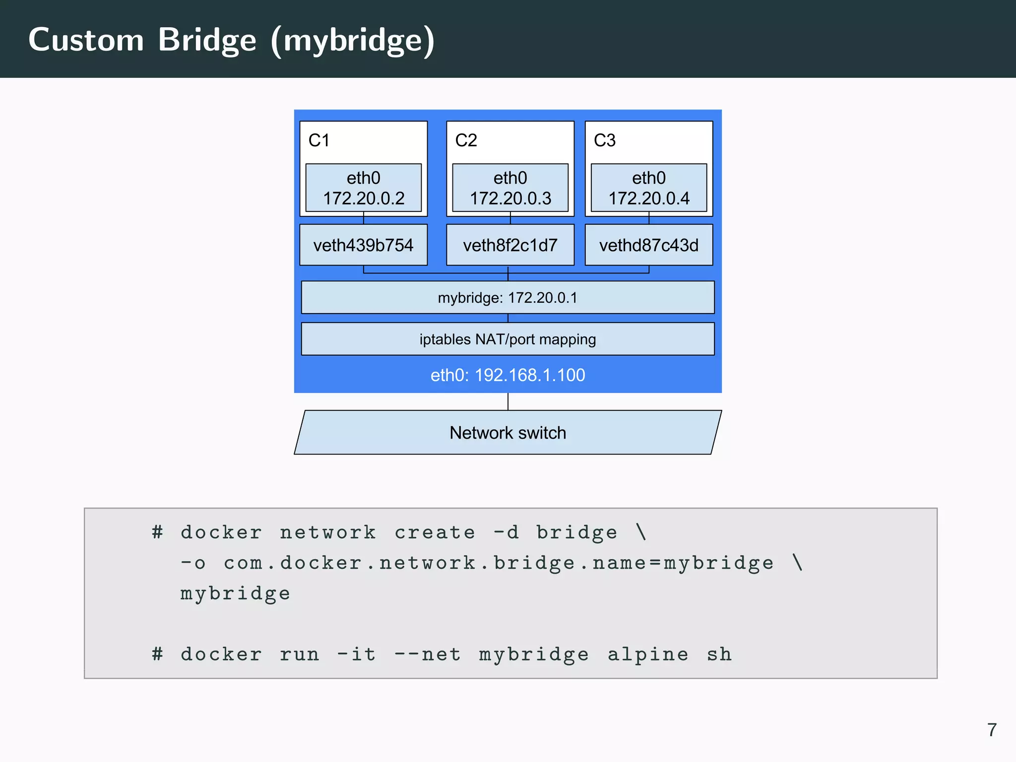 Custom Bridge (mybridge)
# docker network create -d bridge 
-o com.docker.network.bridge.name=mybridge 
mybridge
# docker run -it --net mybridge alpine sh
7
 