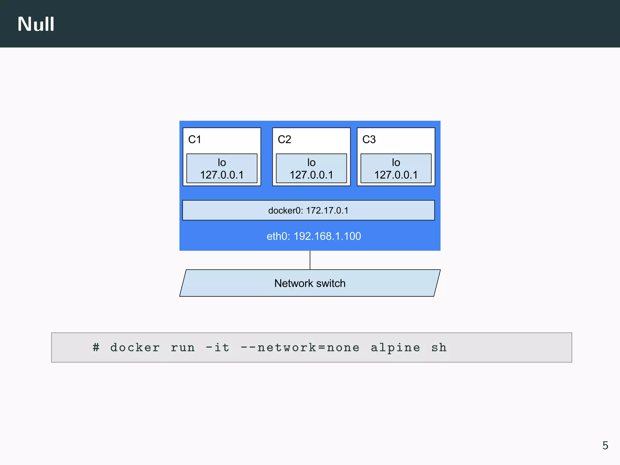Null
# docker run -it --network=none alpine sh
5
 