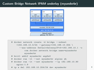 Custom Bridge Network IPAM underlay (myunderbr)
# docker network create -d bridge --subnet
=192.168.10.0/24 --gateway =192.168.10.254 
--aux -address DefaultGatewayIPv4 =192.168.10.1 -o
com.docker.network.bridge.name=myunderbr
myunderbr
# brctl addif myunderbr enp5s0
# docker run -it --net myunderbr alpine sh
# docker run -it --net myunderbr --ip 192.168.10.90
nginx :1.9
# ip a del 192.168.10.254/24 dev myunderbr 8
 