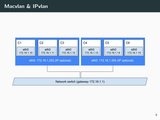 Macvlan & IPvlan
9
 