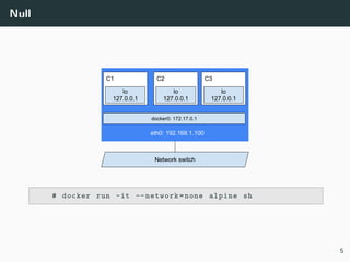 Null
# docker run -it --network=none alpine sh
5
 