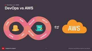 (19)
D e v O p s o n AW S
DevOps vs AWS
VS
 