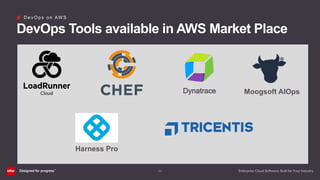 (25)
D e v O p s o n AW S
DevOps Tools available in AWS Market Place
Moogsoft AIOps
Harness Pro
 