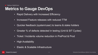 (28)
Va l u e A d d i t i o n
Metrics to Gauge DevOps
• Rapid Delivery with Increased Efficiency
• Increased Feature releases with reduced TTM
• Quicker feedback (system/user) to teams & stake holders
• Greater % of defects detected in testing (Unit & SIT Cycles)
• Ticket / Incidents volume reduction in PreProd & Prod
• High Availability
• Elastic & Scalable Infrastructure
 