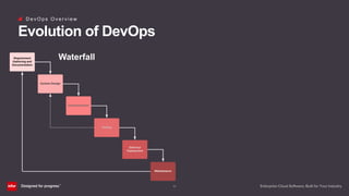 (5)
D e v O p s O v e r v i e w
Evolution of DevOps
Waterfall
 