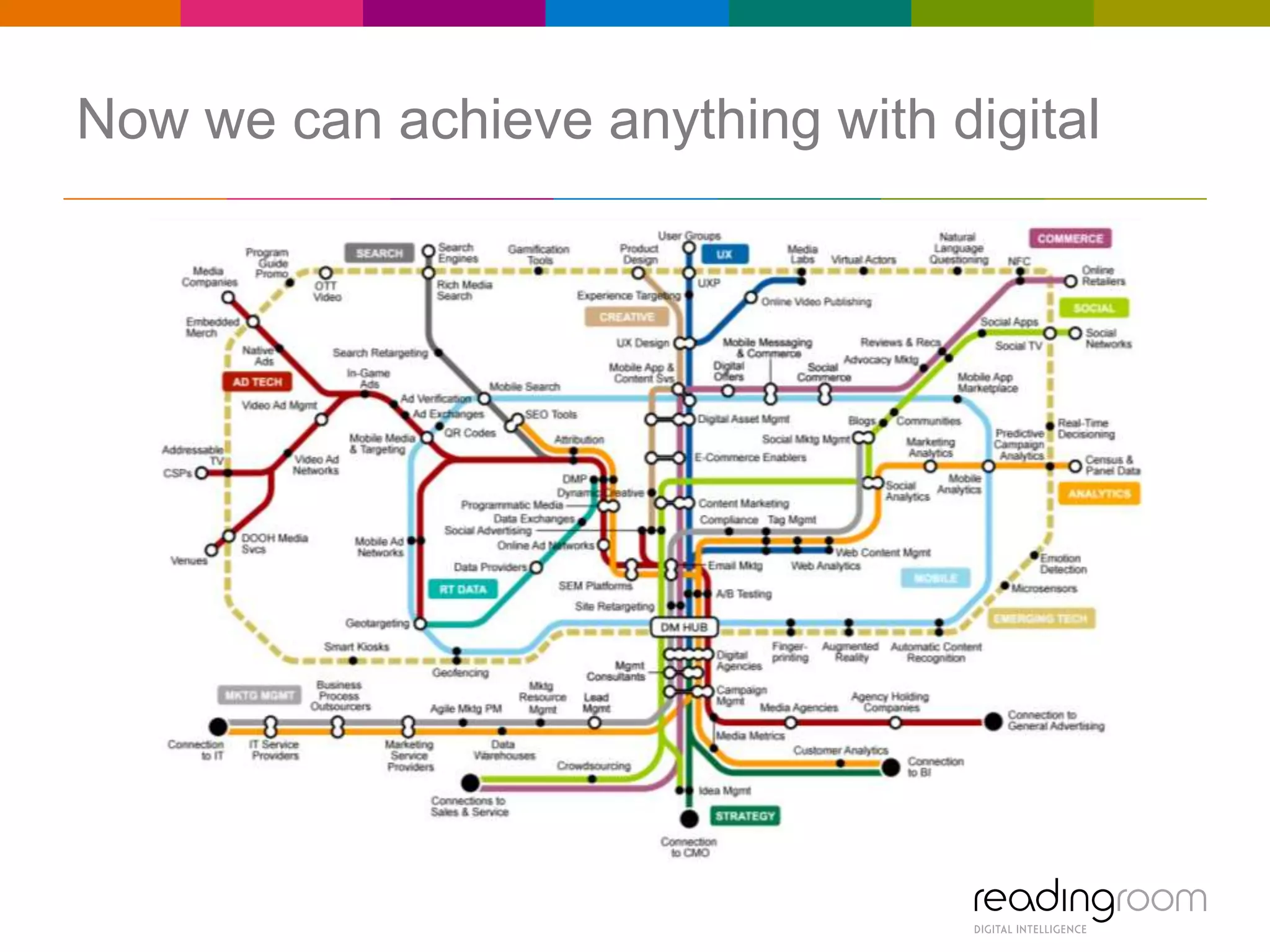 Now we can achieve anything with digital

 