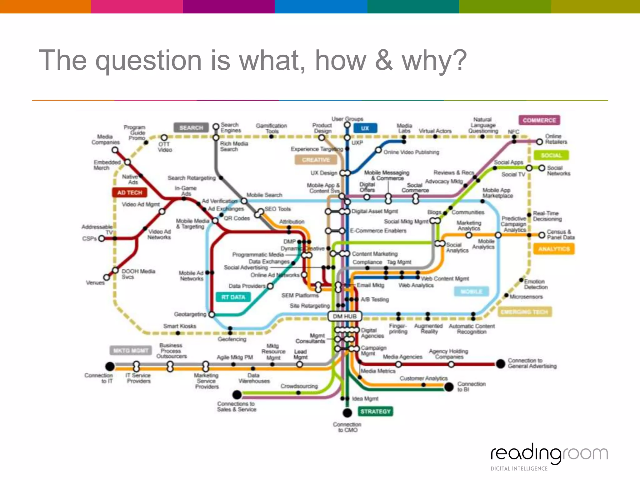 The question is what, how & why?

 