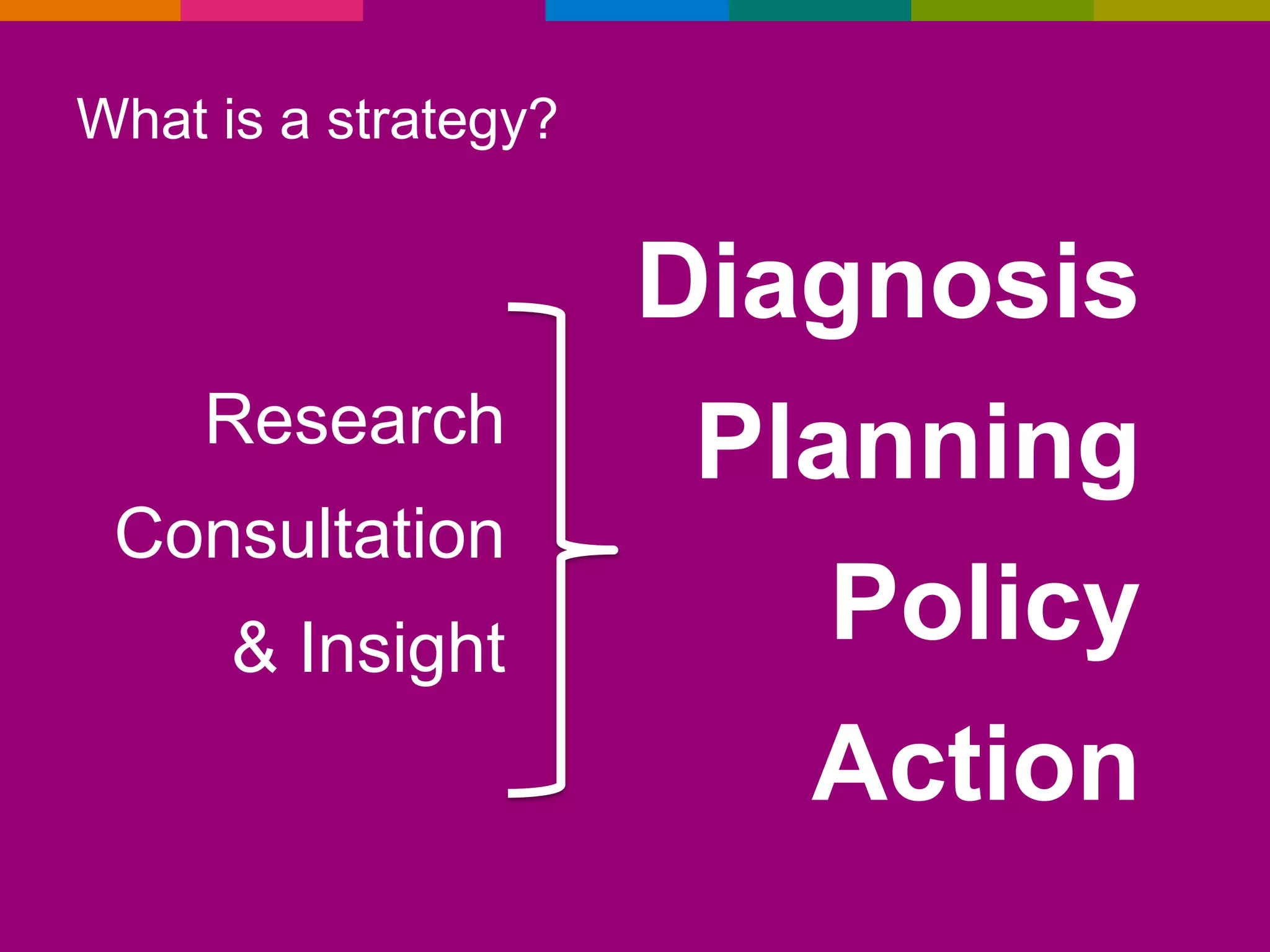 What is a strategy?

Diagnosis
Research

Consultation
& Insight

Planning

Policy
Action

 