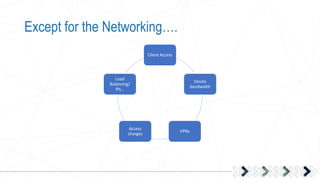 Except for the Networking….
Client Access
Onsite
bandwidth
VPNs
Access
charges
Load
Balancing/
IPs…
 