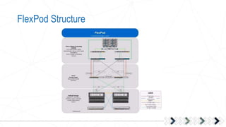 FlexPod Structure
 